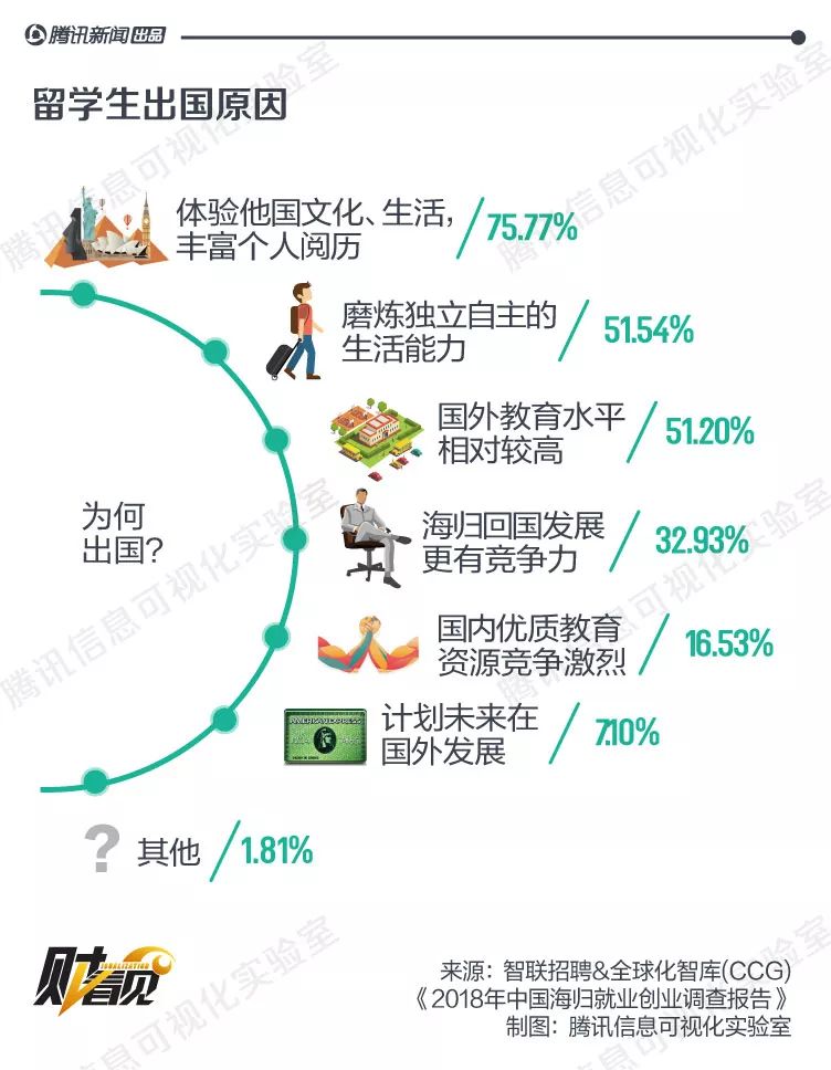 出國目的