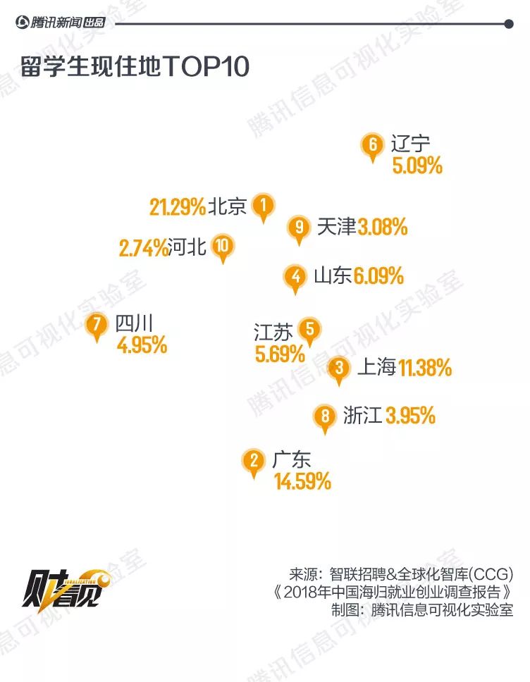 留學生居住地