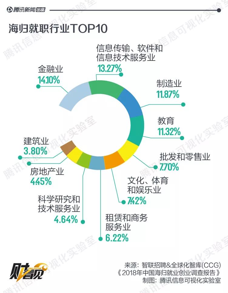 從事行業