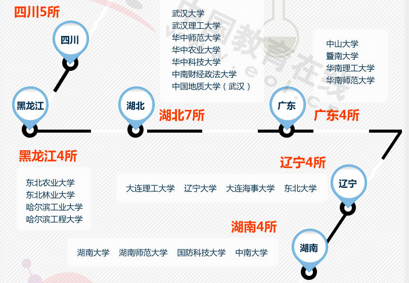 211高校名單