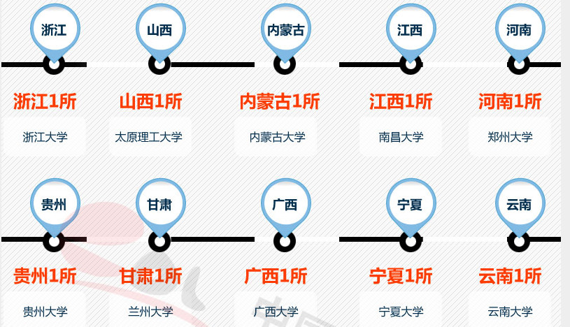 211高校名單