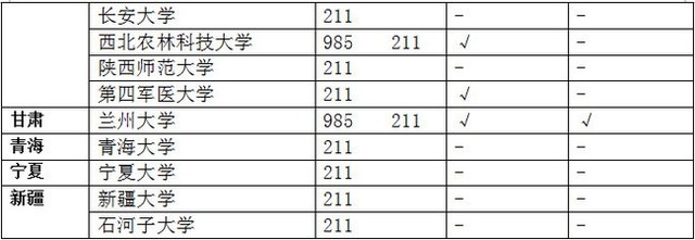 985及211高校