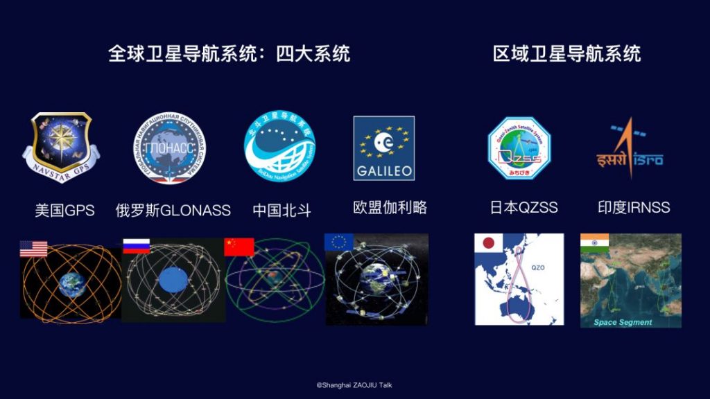 全球衛星導航系統