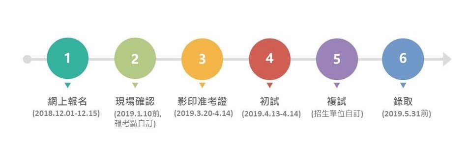 2019研究生招生日程表