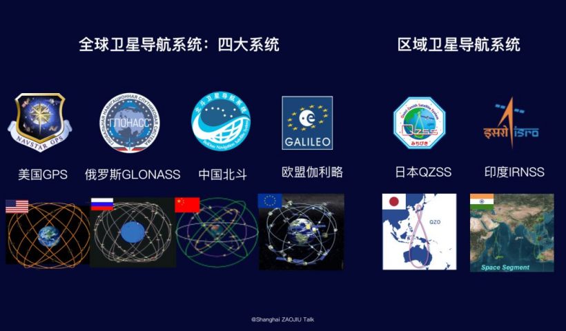 全球衛星導航系統