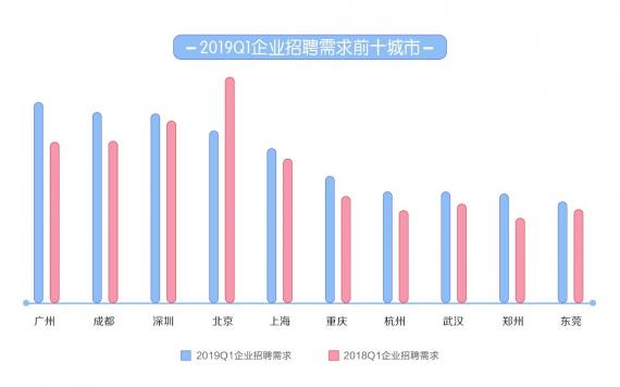 前十城市薪資排行